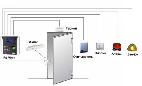 �������� ZKSoftware
